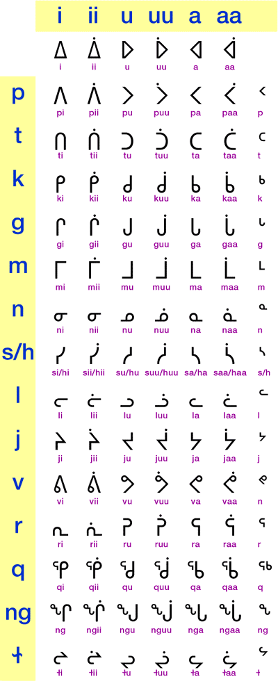 inuktitut syllabics chart